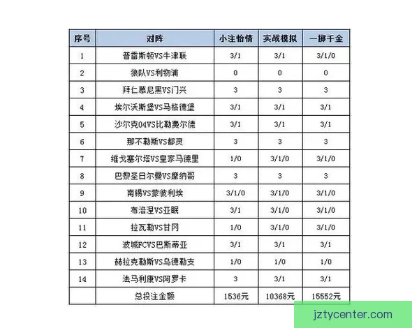 世界杯精彩对决竞猜比分技巧全面解析与投注策略指南